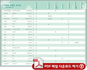 럭셔리 브랜드 리스트